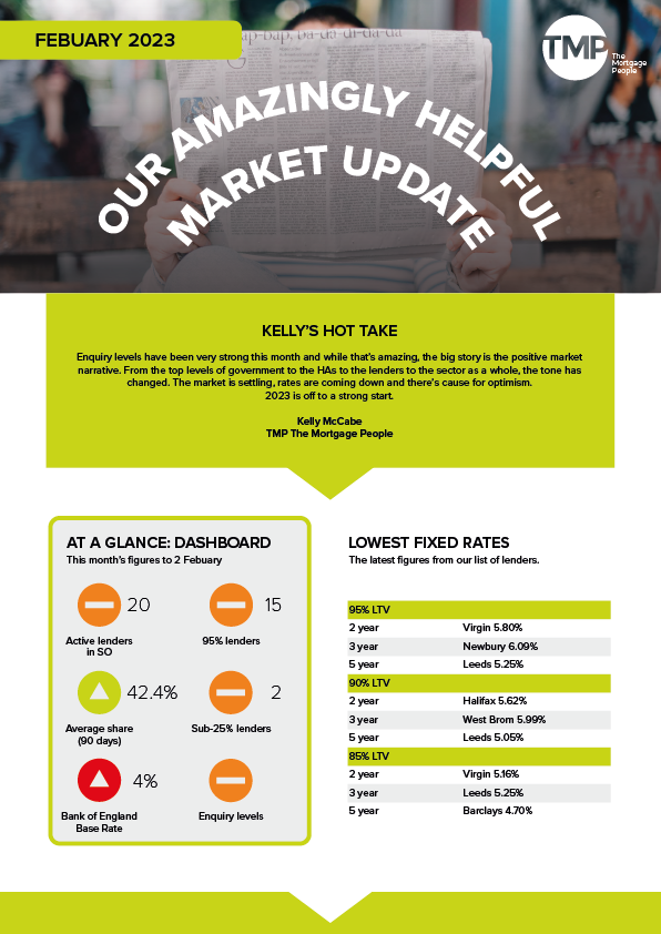 Market Update